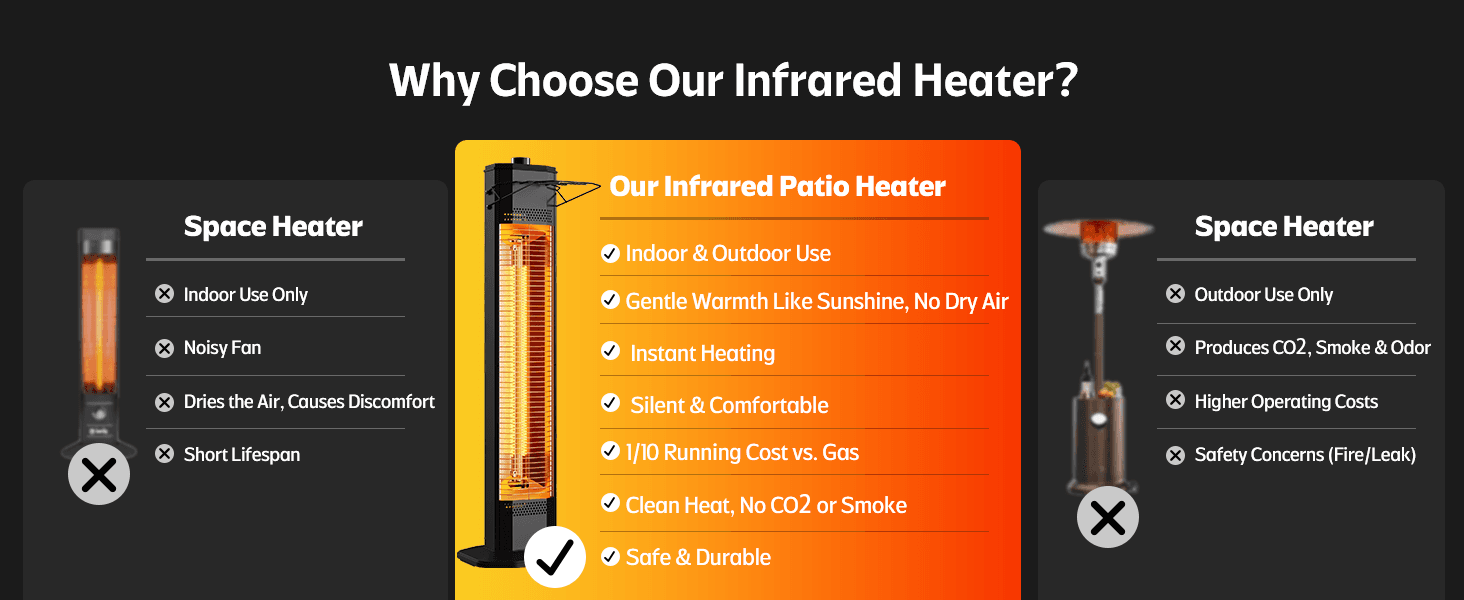 32-Inch Mid-Height Heater Feature 2